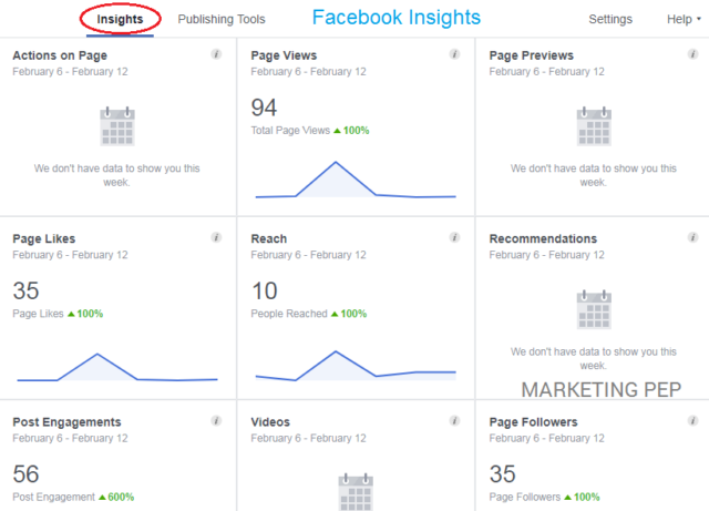 Facebook Insights