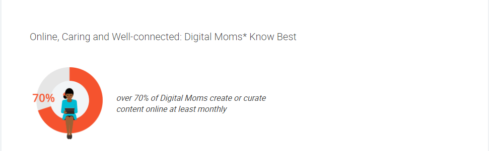 work from home business digital mom copywriters